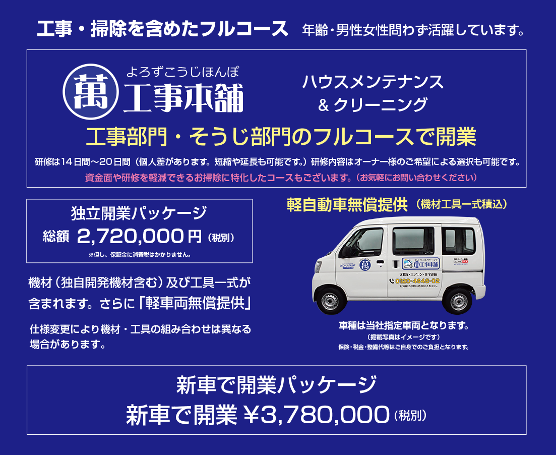 工事本舗（工事コース＆そうじコース）　フランチャイズ契約　独立開業資金　軽自動車無償提供　（器材工具一式積込）　車種は当社指定車両となります。保険・税金・整備代等はご自身でのご負担となります。　 萬工事本舗コース（よろずこうじほんぽ）（萬そうじコースも含まれたフルコースです）研修14日間〜20日間（個人差があります。・短縮や延長も可能です。）独立開業パッケージ総額2,720,000円（税別）※但し、保証金に消費税はかかりません。 新車で開業パッケージ　新車で開業3,780,000円（税別） 機材（独自開発機材含む）及び工具一式が含まれます。さらに「軽車両無償提供」（使用変更により機材・工具の組み合わせは異なる場合があります。） 軽車両無償提供（機材工具一式積込・車種は当社指定車両になります。） 