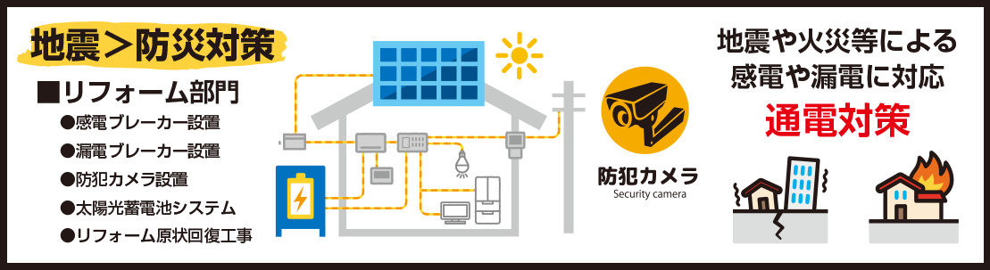 地震＞防災対策　リフォーム部門　感電ブレーカー設置・漏電ブレーカー設置・防犯カメラ設置・太陽光蓄電池システム・リフォーム原状回復工事　地震や火災等による感電や漏電に対応　通電対策