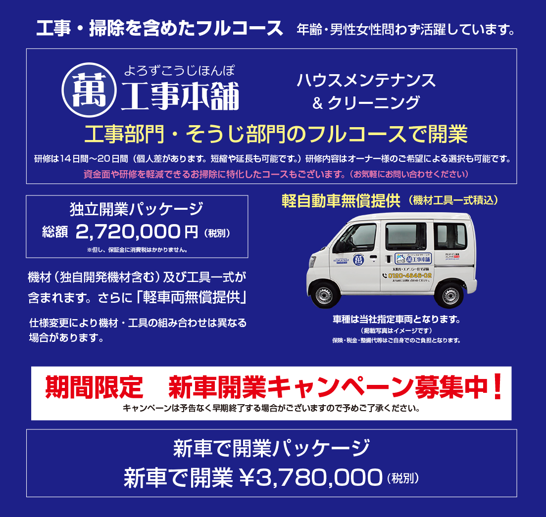 萬工事本舗（工事コース＆そうじコース）　フランチャイズ契約　独立開業資金　軽自動車無償提供　（器材工具一式積込）　車種は当社指定車両となります。保険・税金・整備代等はご自身でのご負担となります。　 萬工事本舗コース（よろずこうじほんぽ）（萬そうじコースも含まれたフルコースです）研修14日間〜20日間（個人差があります。・短縮や延長も可能です。）独立開業パッケージ総額2,720,000円（税別）※但し、保証金に消費税はかかりません。　 機材（独自開発機材含む）及び工具一式が含まれます。（使用変更により機材・工具の組み合わせは異なる場合があります。） さらに「軽車両無償提供」（機材工具一式積込・車種は当社指定車両になります。）　 期間限定　新車開業キャンペーン募集中！（キャンペーンは予告なく早期終了する場合がございますので予めご了承ください。）新車で開業パッケージ　新車で開業3,780,000円（税別）　