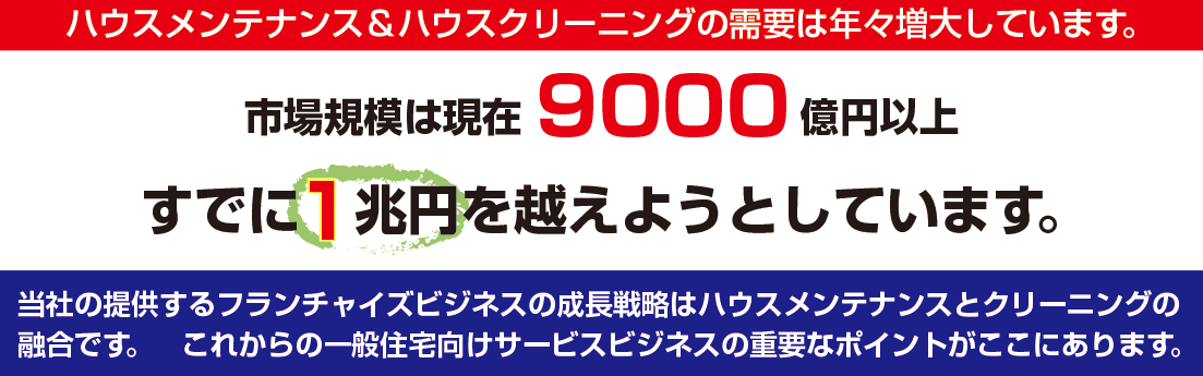 萬工事本舗が提供するフランチャイズビジネスの成長戦略はハウスメンテナンスとクリーニングの融合です。これからの一般住宅向けサービスの重要なポイントがここにあります。